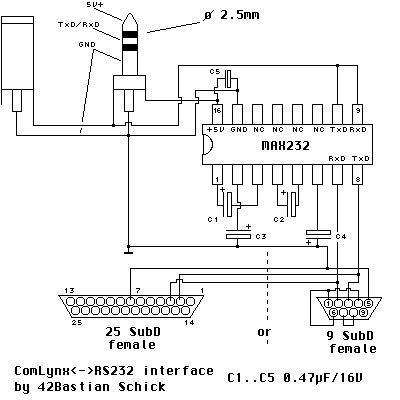 interface schematic